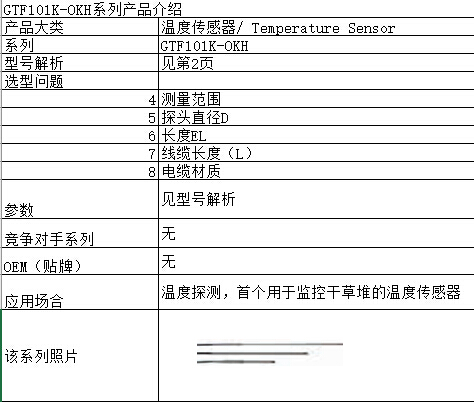 GTF101K-OKH系列介绍