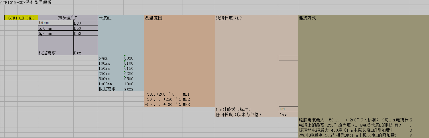 GTF101K-OKH系列介绍