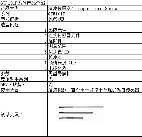 GTF101P系列介绍