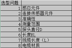 GTF101P系列介绍