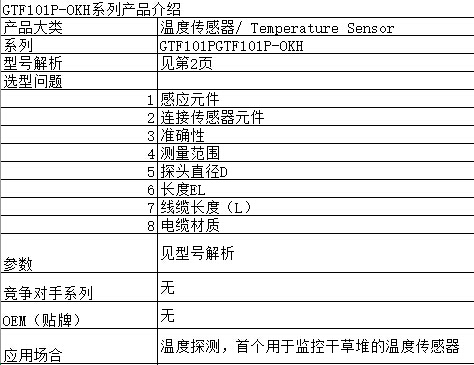 GTF101P-OKH系列介绍