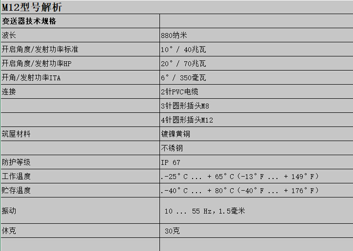  M12系列介绍