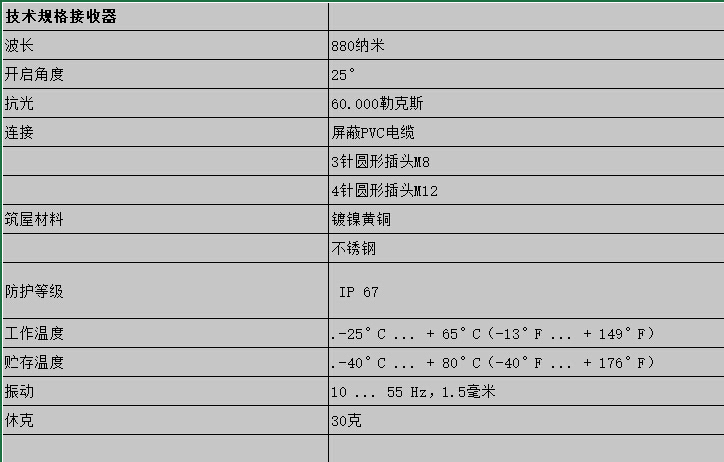  M12系列介绍