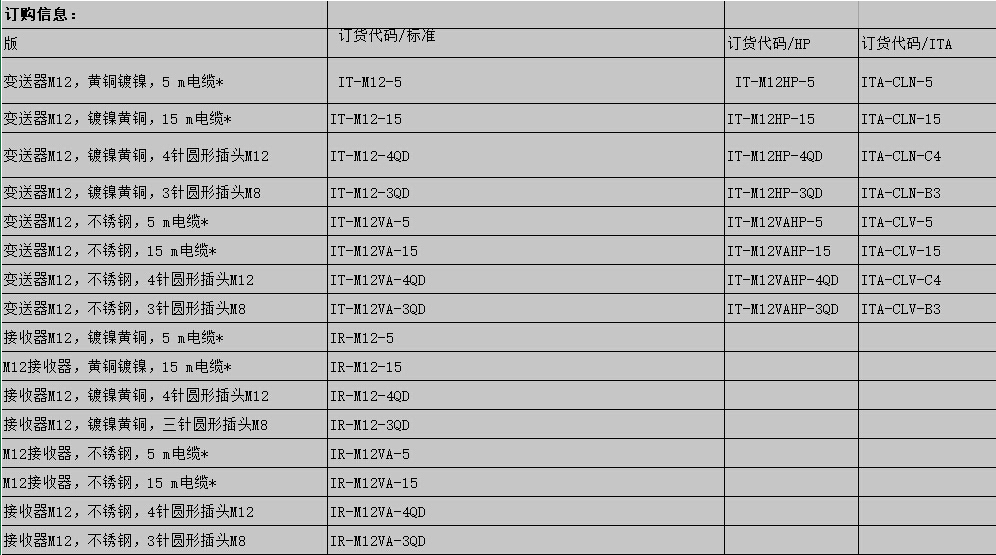  M12系列介绍